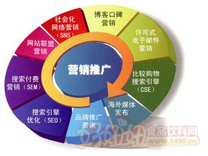 數字時代下的味蕾革命 食品飲料企業(yè)如何高效開展網絡營銷與互聯網銷售