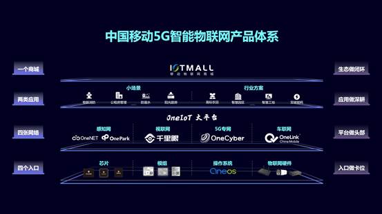 中國(guó)移動(dòng)發(fā)布5G智能物聯(lián)網(wǎng)產(chǎn)品體系 車聯(lián)網(wǎng)科技引領(lǐng)智慧出行